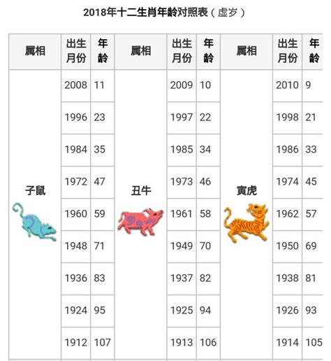 24歲屬虎|【十二生肖年份】12生肖年齡對照表、今年生肖 